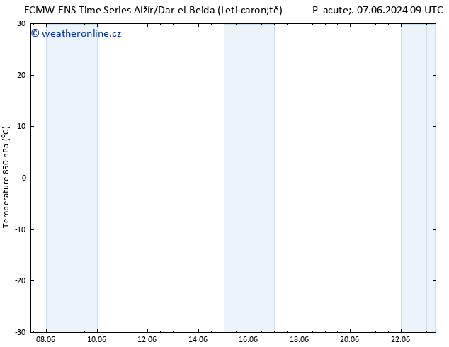 Temp. 850 hPa ALL TS Po 10.06.2024 21 UTC