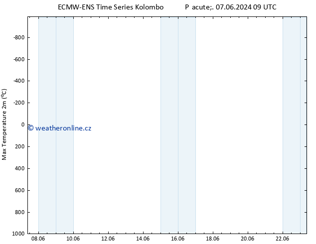 Nejvyšší teplota (2m) ALL TS Čt 13.06.2024 21 UTC