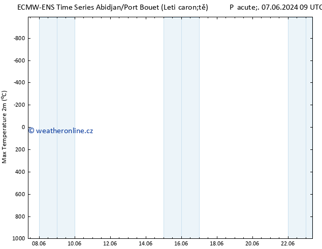 Nejvyšší teplota (2m) ALL TS Út 11.06.2024 03 UTC