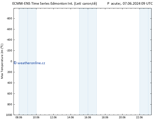 Nejvyšší teplota (2m) ALL TS St 12.06.2024 09 UTC