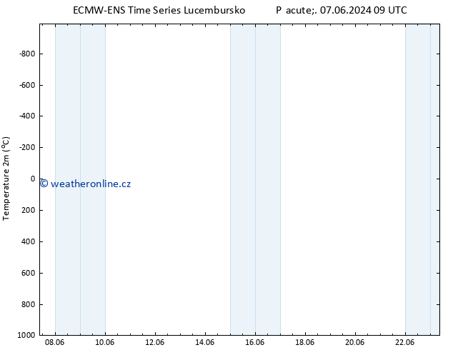 Temperature (2m) ALL TS So 08.06.2024 09 UTC