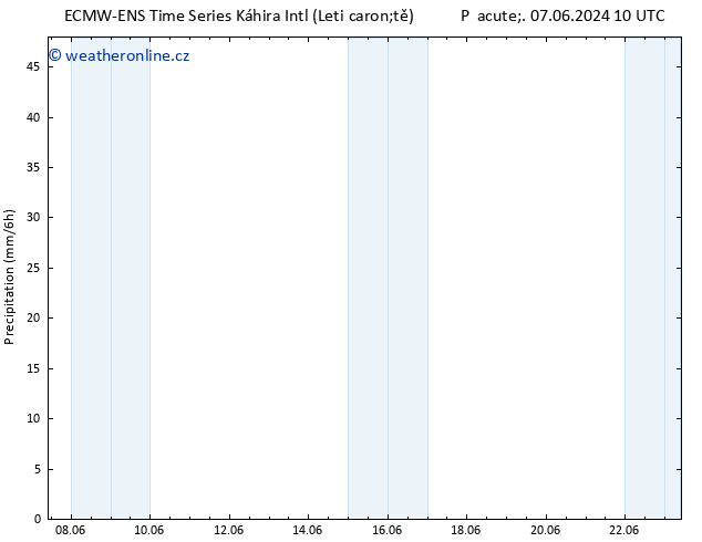 Srážky ALL TS Pá 07.06.2024 16 UTC