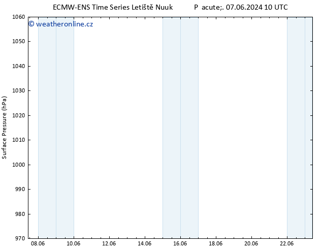 Atmosférický tlak ALL TS So 08.06.2024 16 UTC