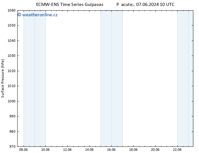 Atmosférický tlak ALL TS Ne 09.06.2024 04 UTC