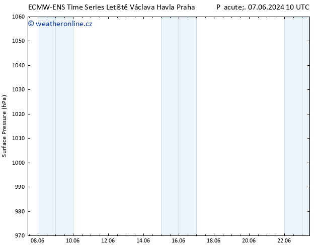 Atmosférický tlak ALL TS Ne 09.06.2024 22 UTC