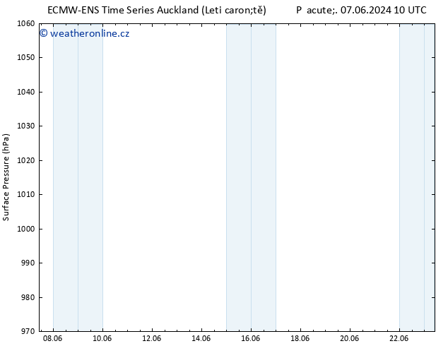 Atmosférický tlak ALL TS Ne 09.06.2024 10 UTC