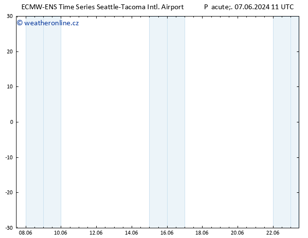 Height 500 hPa ALL TS Pá 07.06.2024 17 UTC