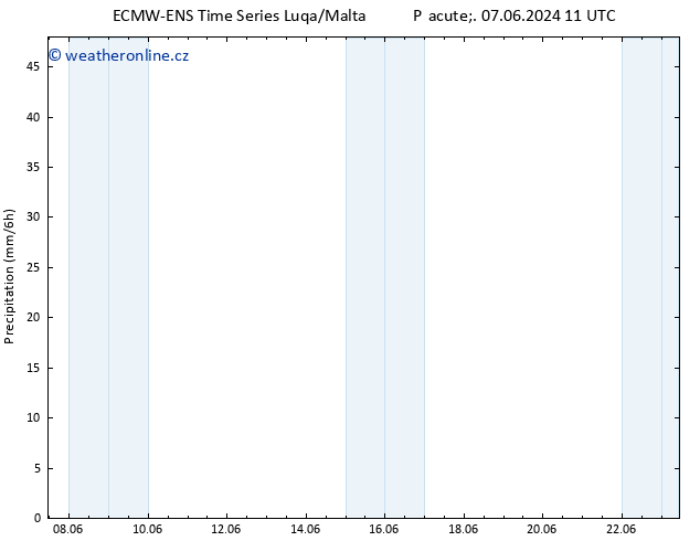 Srážky ALL TS Pá 07.06.2024 17 UTC