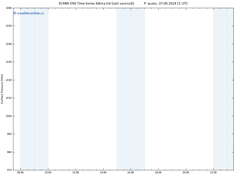 Atmosférický tlak ALL TS Pá 14.06.2024 11 UTC