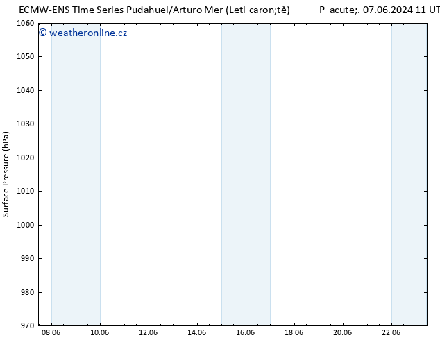 Atmosférický tlak ALL TS So 08.06.2024 05 UTC