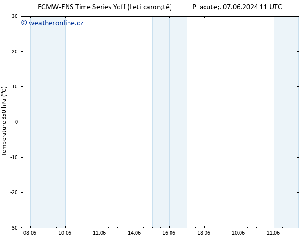 Temp. 850 hPa ALL TS Po 10.06.2024 23 UTC