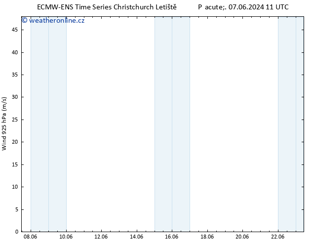 Wind 925 hPa ALL TS Pá 07.06.2024 11 UTC