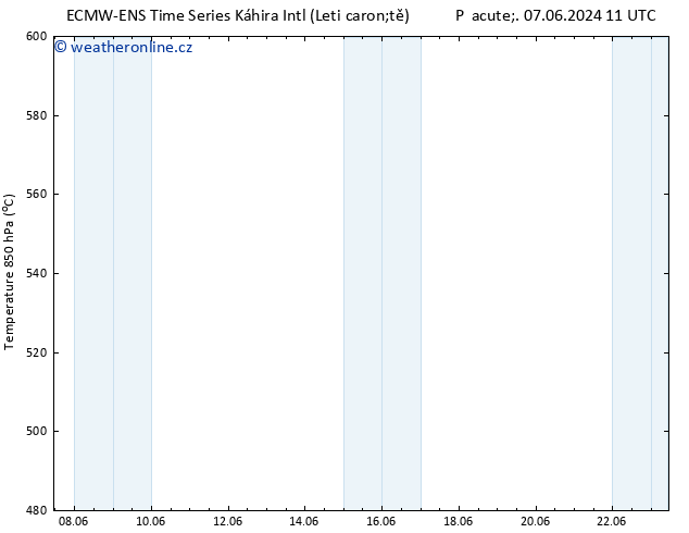 Height 500 hPa ALL TS Čt 13.06.2024 17 UTC