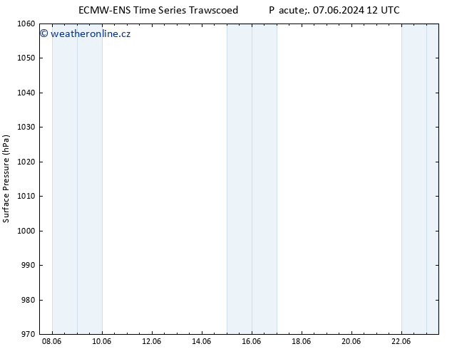 Atmosférický tlak ALL TS Pá 07.06.2024 18 UTC