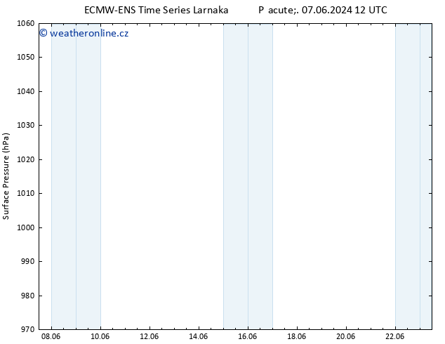 Atmosférický tlak ALL TS Čt 20.06.2024 12 UTC