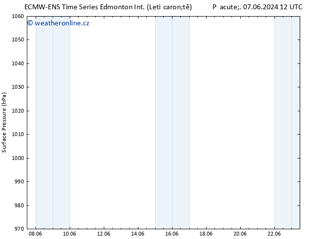 Atmosférický tlak ALL TS So 08.06.2024 06 UTC