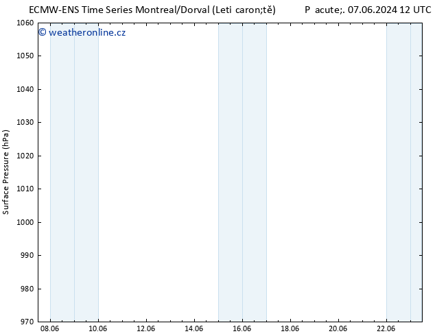 Atmosférický tlak ALL TS Út 11.06.2024 18 UTC