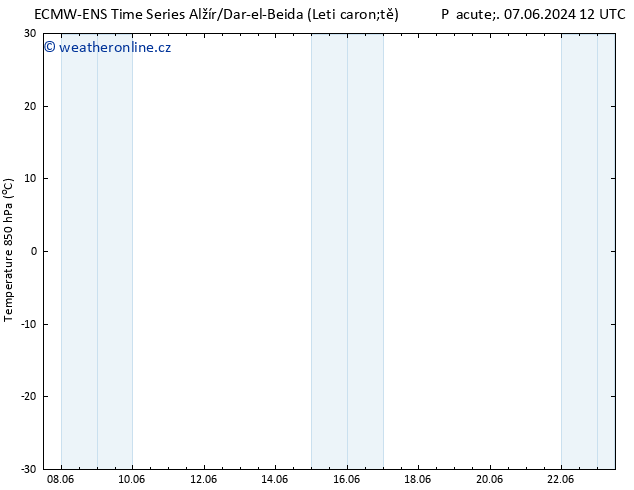 Temp. 850 hPa ALL TS Út 11.06.2024 00 UTC