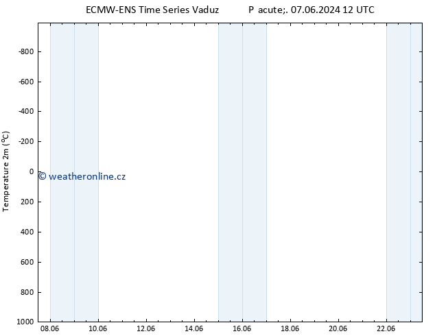 Temperature (2m) ALL TS Ne 09.06.2024 06 UTC