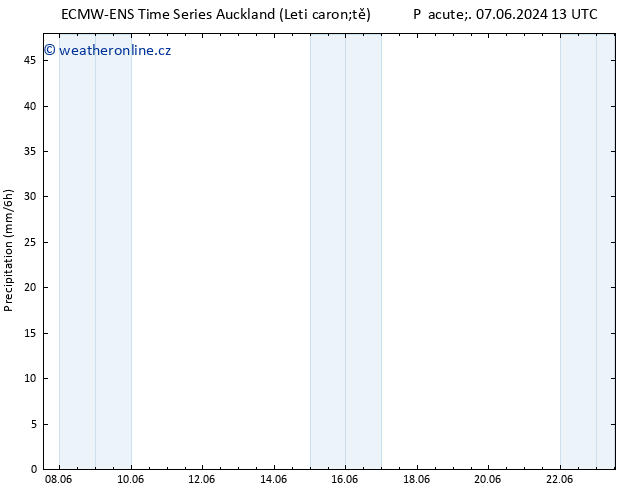 Srážky ALL TS Ne 09.06.2024 19 UTC