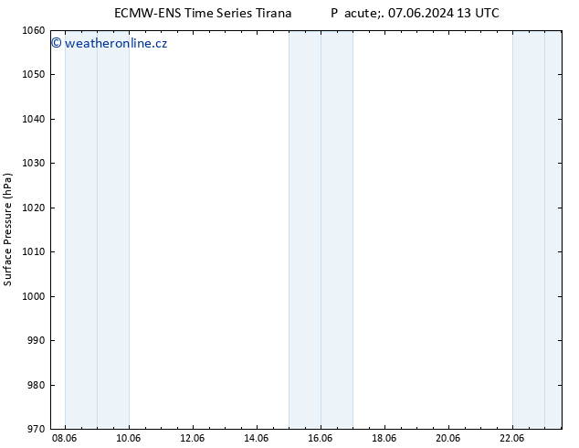 Atmosférický tlak ALL TS So 08.06.2024 19 UTC