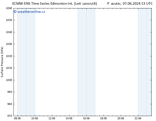 Atmosférický tlak ALL TS Po 10.06.2024 19 UTC