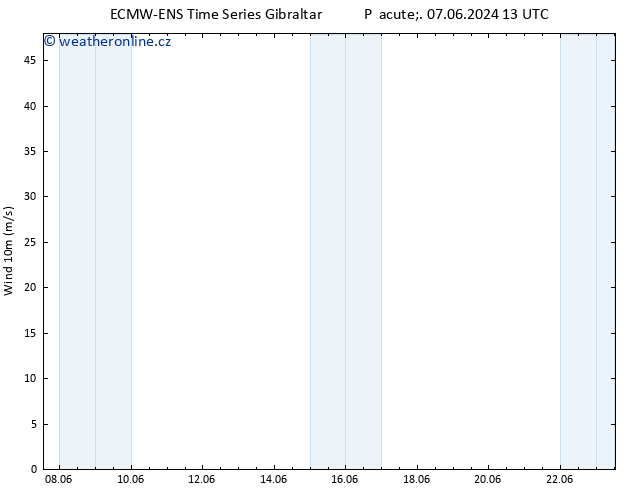 Surface wind ALL TS Po 10.06.2024 19 UTC