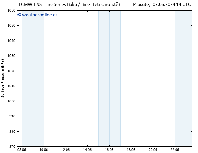 Atmosférický tlak ALL TS Čt 13.06.2024 14 UTC