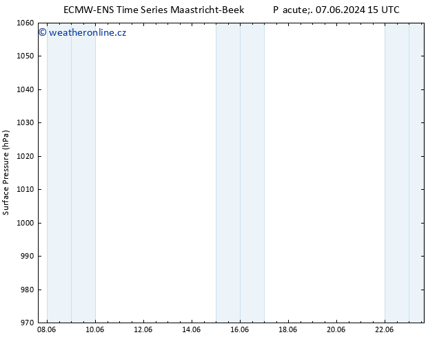 Atmosférický tlak ALL TS St 12.06.2024 03 UTC