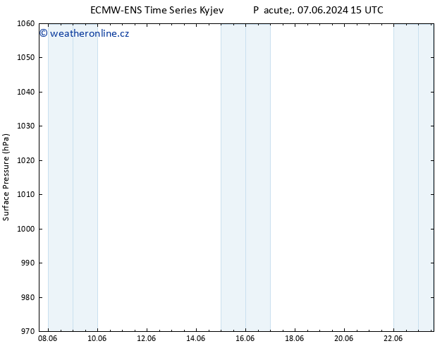 Atmosférický tlak ALL TS Pá 07.06.2024 15 UTC