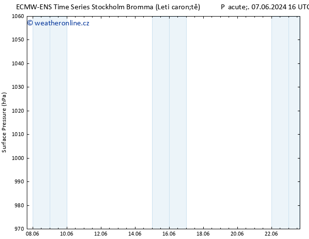 Atmosférický tlak ALL TS St 12.06.2024 10 UTC