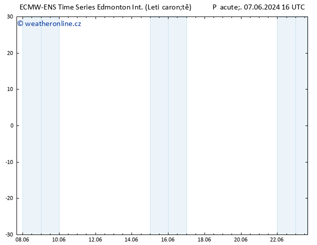 Atmosférický tlak ALL TS Ne 09.06.2024 10 UTC