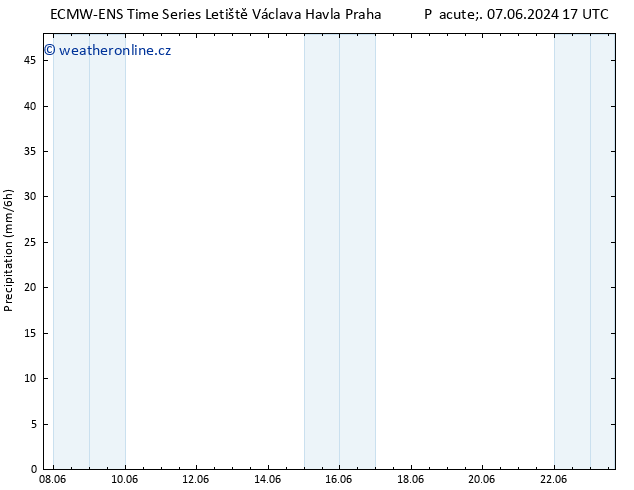 Srážky ALL TS Ne 09.06.2024 11 UTC