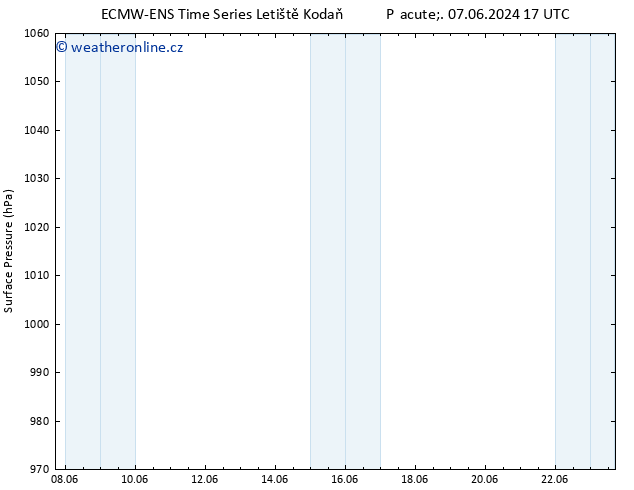 Atmosférický tlak ALL TS Po 10.06.2024 17 UTC