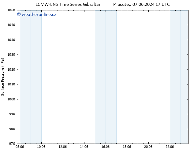 Atmosférický tlak ALL TS Pá 07.06.2024 17 UTC