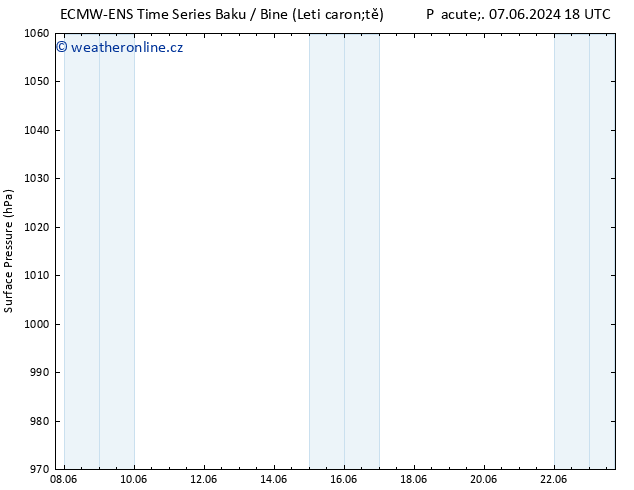 Atmosférický tlak ALL TS Út 11.06.2024 06 UTC