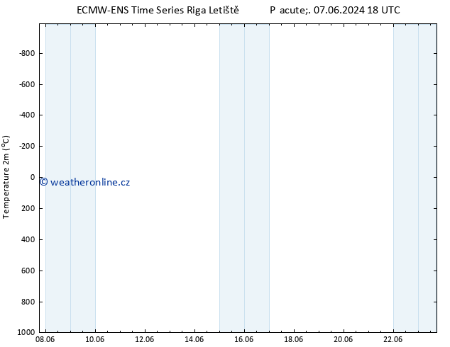 Temperature (2m) ALL TS Čt 13.06.2024 06 UTC