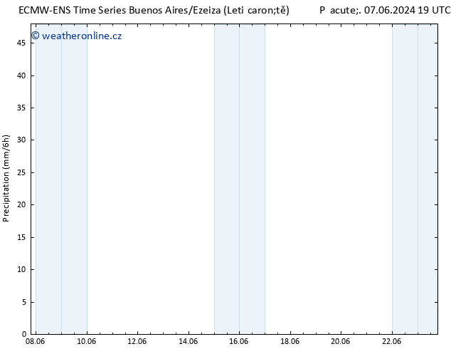 Srážky ALL TS Po 10.06.2024 01 UTC