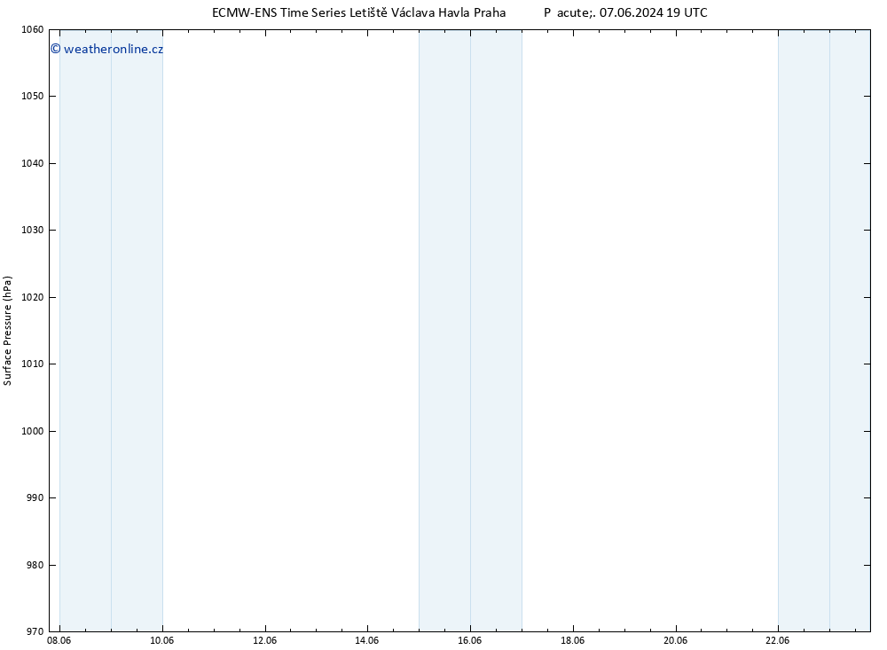 Atmosférický tlak ALL TS Po 17.06.2024 19 UTC