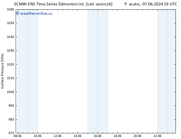 Atmosférický tlak ALL TS Út 18.06.2024 19 UTC