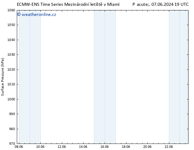 Atmosférický tlak ALL TS So 15.06.2024 19 UTC