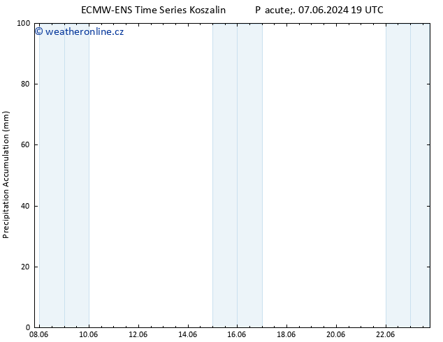 Precipitation accum. ALL TS Čt 13.06.2024 01 UTC