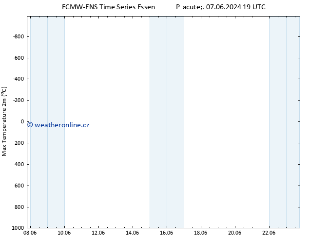 Nejvyšší teplota (2m) ALL TS Ne 09.06.2024 07 UTC