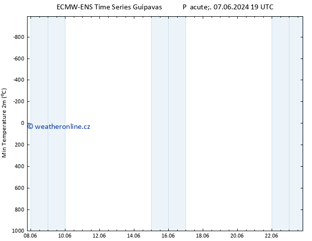 Nejnižší teplota (2m) ALL TS So 15.06.2024 13 UTC