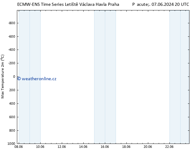 Nejvyšší teplota (2m) ALL TS Po 10.06.2024 08 UTC