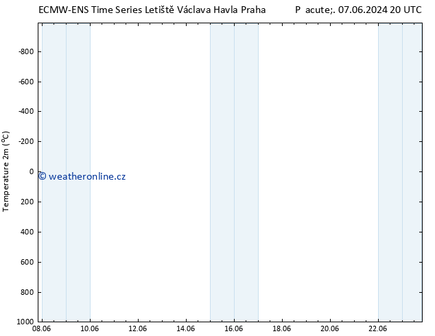 Temperature (2m) ALL TS Po 10.06.2024 08 UTC