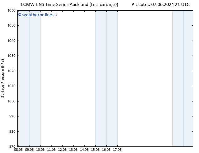 Atmosférický tlak ALL TS Út 11.06.2024 21 UTC