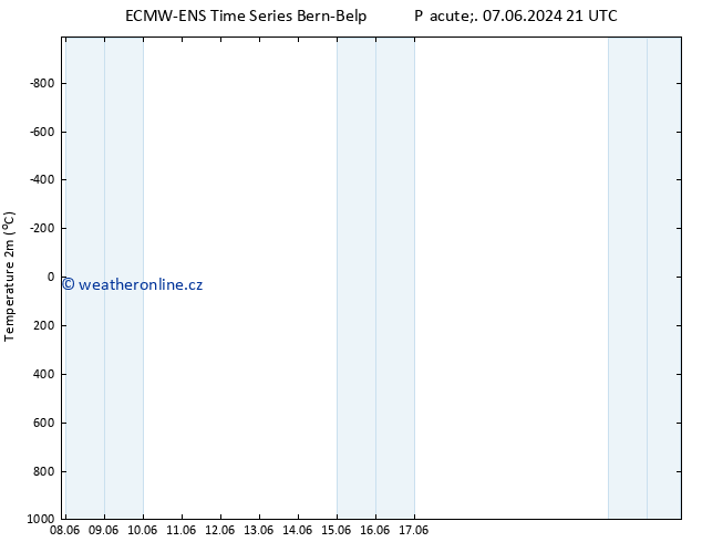 Temperature (2m) ALL TS So 08.06.2024 03 UTC