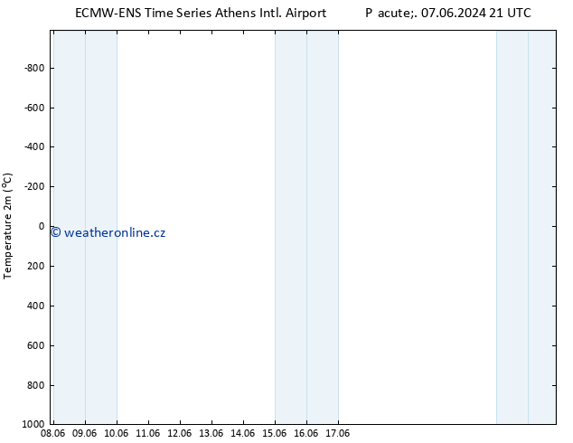 Temperature (2m) ALL TS So 08.06.2024 03 UTC