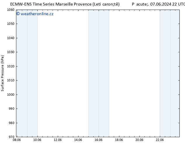 Atmosférický tlak ALL TS Pá 14.06.2024 04 UTC